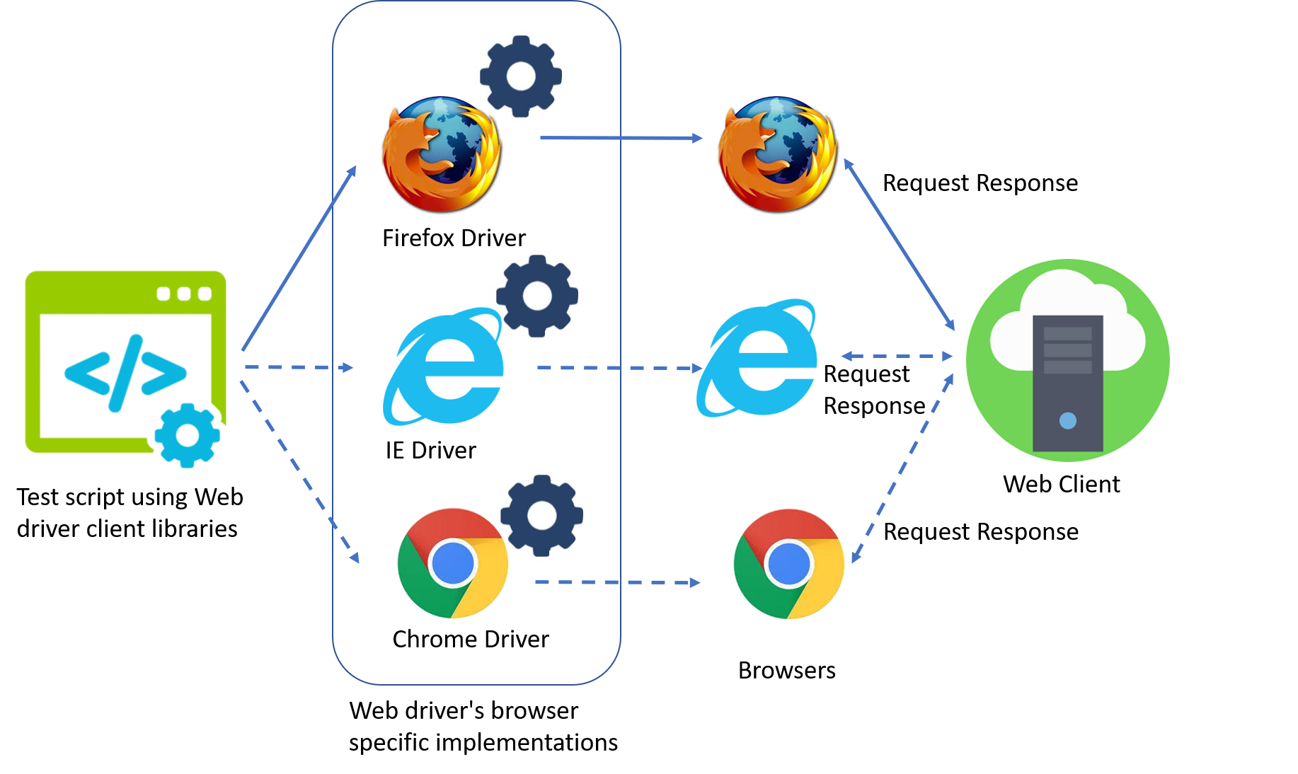 Ejemplo de Web Scraping